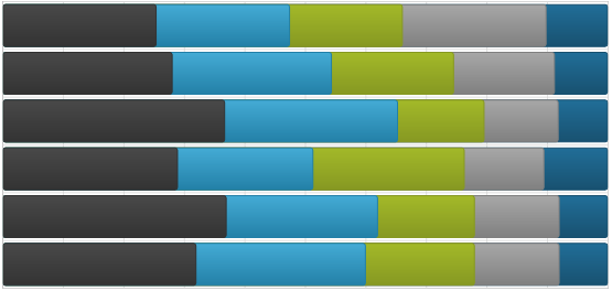 Using xamDataChart Category Series 07.png