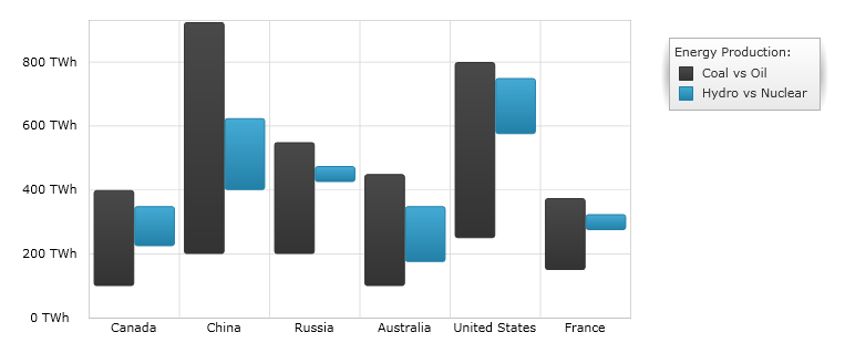 Using xamDataChart Range Column Series  01.png