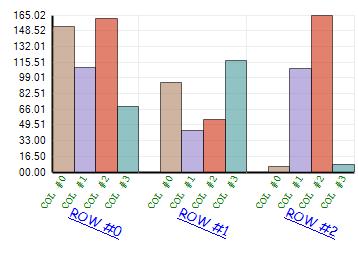 ultrachart custom orientation series labels