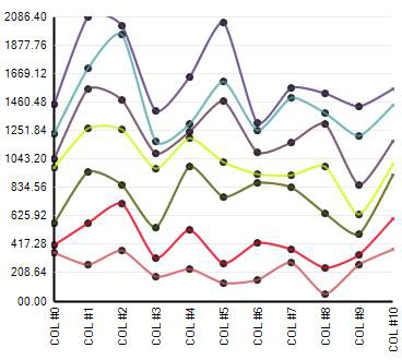 stacked 100 spline 2d chart