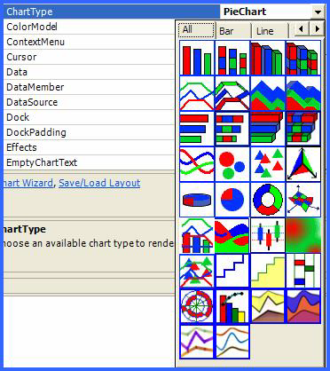 tabbed charttype property editor