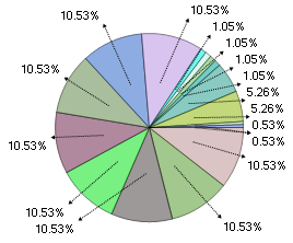 anti collision pie chart labels