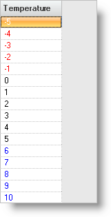 combining multiple conditions