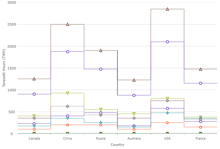 category chart stepline.png