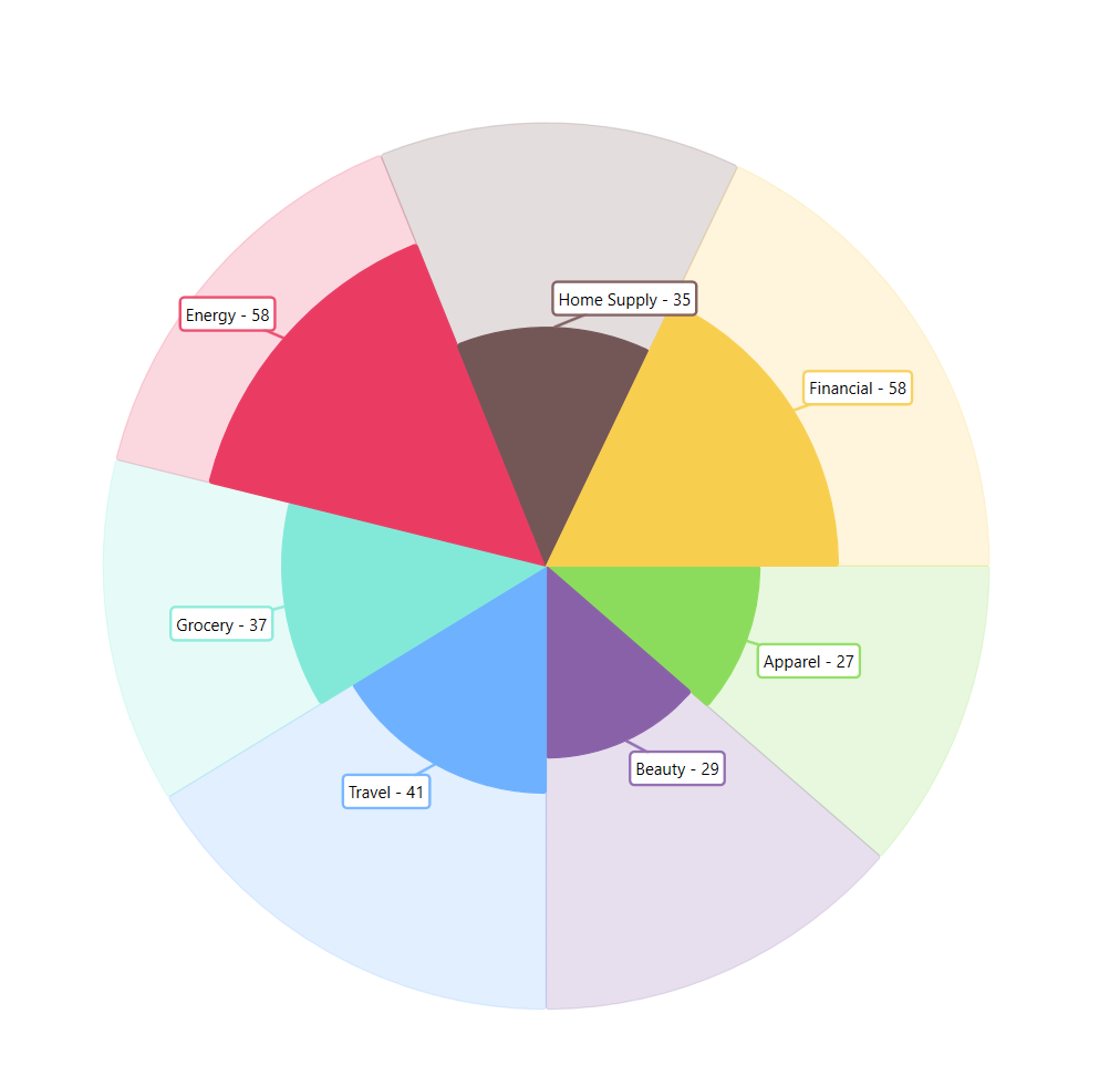 data pie highlight filter.png