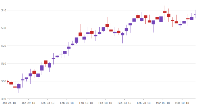 ordinal_time_axis_formatting.png