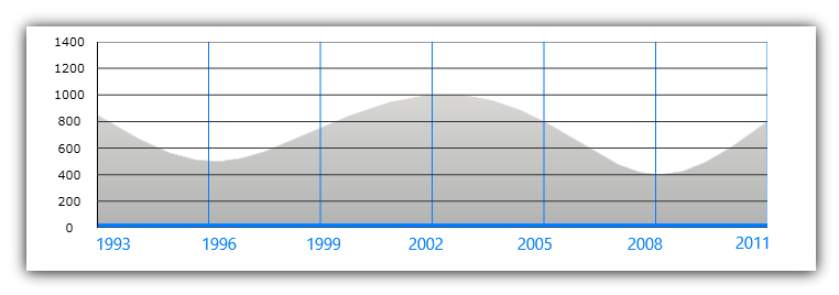 xamDataChart Axes 08.png