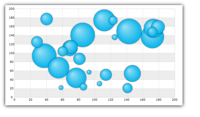 xamDataChart Scatter Bubble Series 02.png