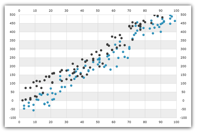 xamDataChart Scatter Series 02.png