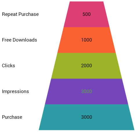 xamFunnelChart Overview Xamarin 03.png