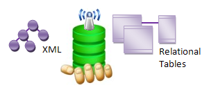 diagram showing how data is mapped