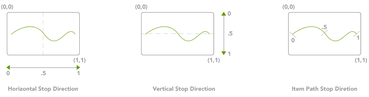 sample path effects for xamcarousellistbox