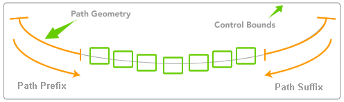 path prefix and suffix functionality for xamdatapresenter's carousel view