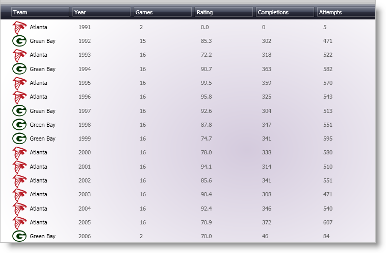 example of xamdatapresenter's grid view