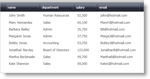 creating xamdatapresenter in xaml