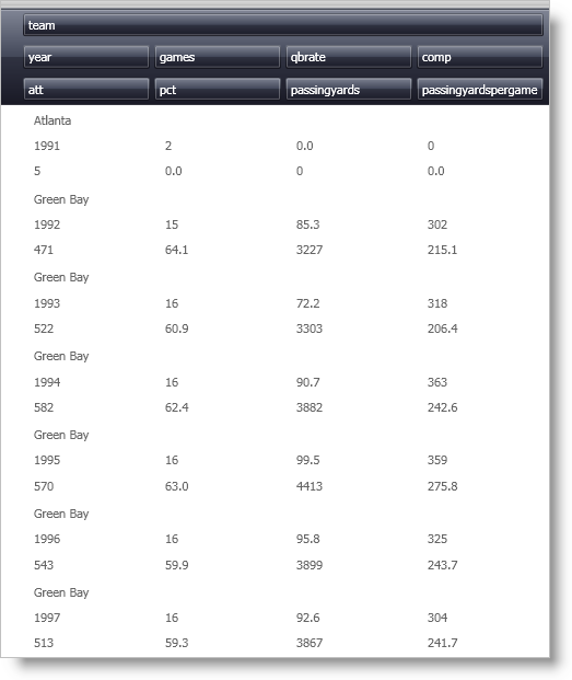 field arranging within xamdatagrid when autoarrange feature is enabled