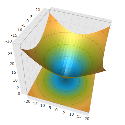 3D Surface Chart Cube 2.png