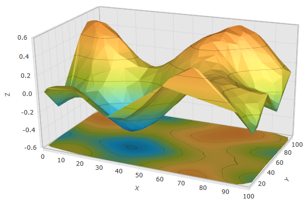 3D Surface Chart Features Overview 1.png