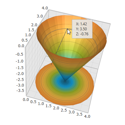 3D Surface Chart Features Overview 2.png