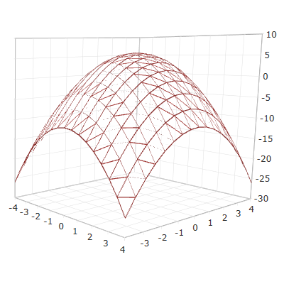 3D Surface Chart Features Overview 5.png