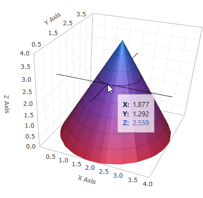 3D Surface Chart Features Overview 7.png