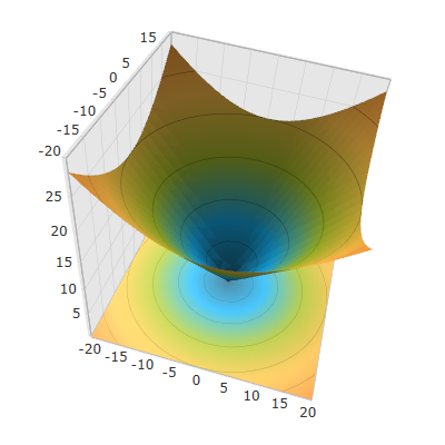 3D Surface Chart Light Settings 1.png