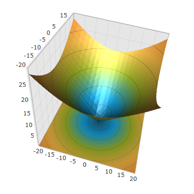 3D Surface Chart Light Settings 2.png