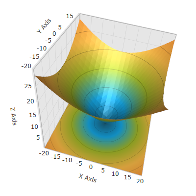 Adding 3D Surface Chart To Your Page 1.png