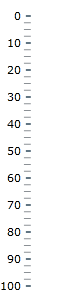 BulletGraph Configuring the Orientation and Direction 3.png