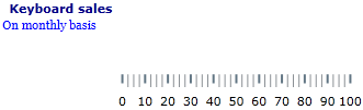 BulletGraph Configuring the Title Subtitle 2.png