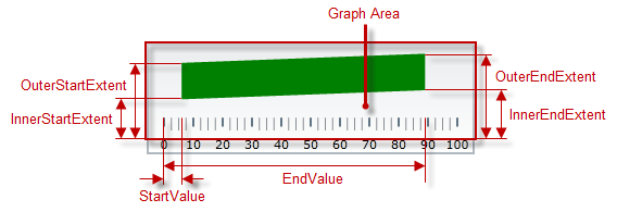 BulletGraph Overview 16.png