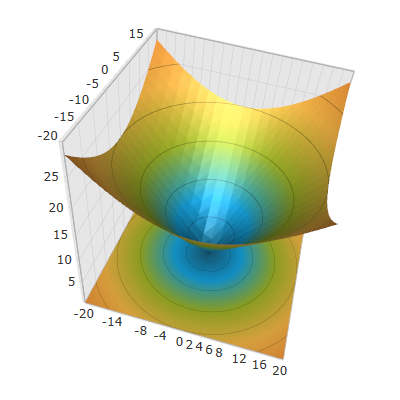 Configuring Axis Interval 1.png