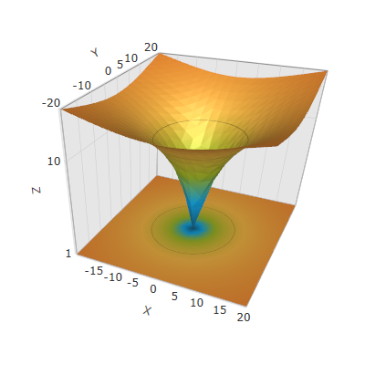 Configuring Axis Scales 2.png