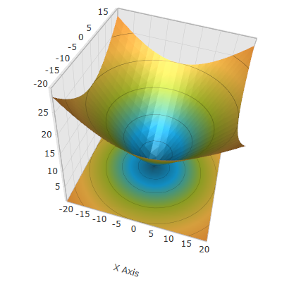 Configuring Axis Title Offset 1.png