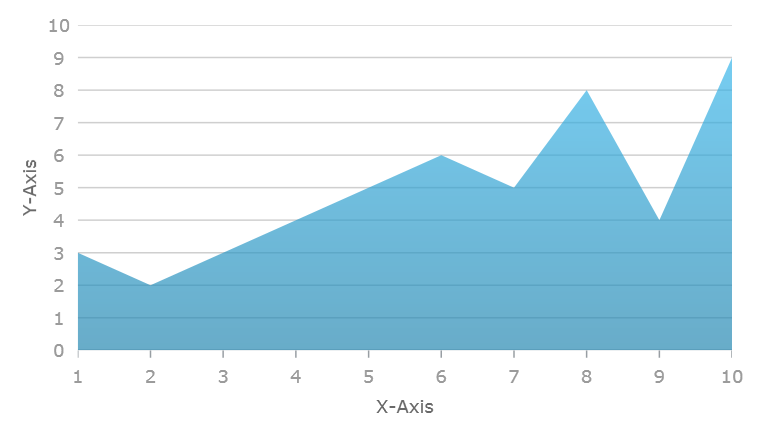 DataChart Creating Chart In MS Blend 1.png