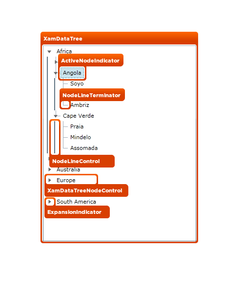 Designers Guide Styling Points for xamDataTree 01.png