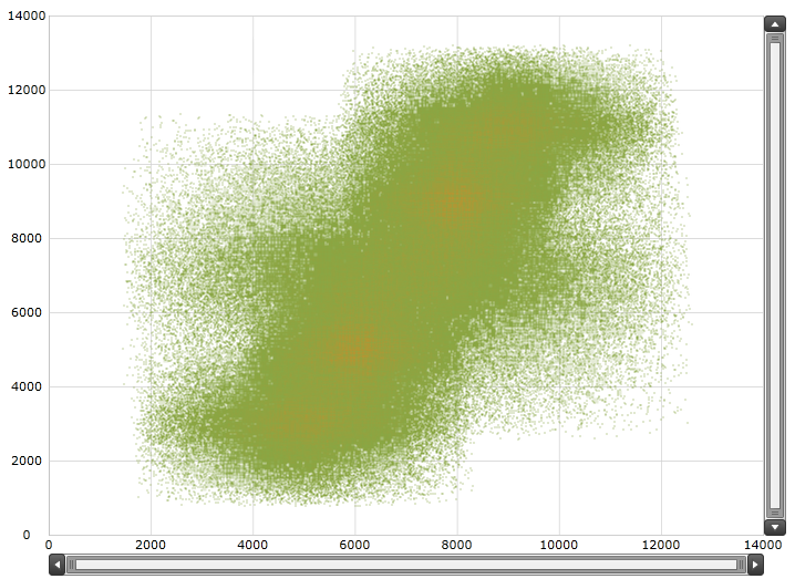 High Density Scatter Series 1 2.png