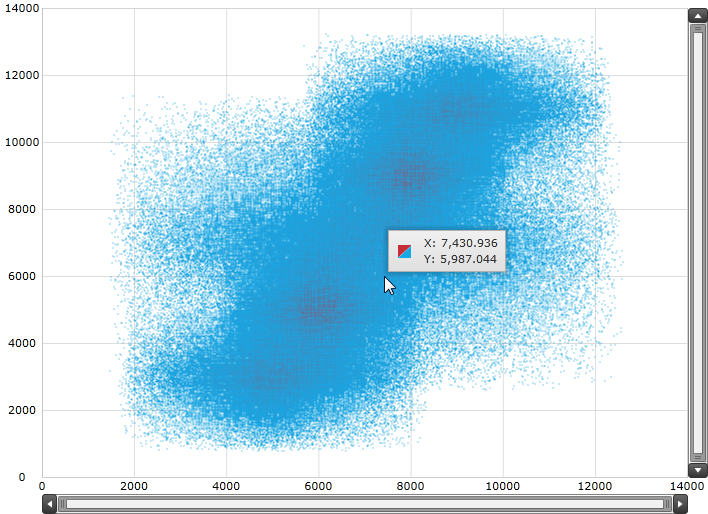 High Density Scatter Series 1 5.png