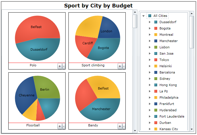 PieChart Binding OLAP Data 02.png