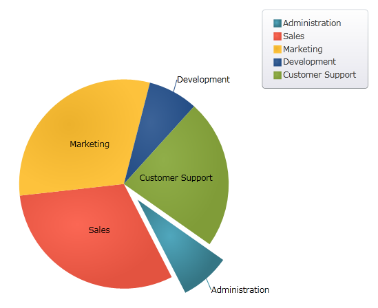 PieChart GettingStarted 01.png