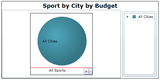 PieChart User Interactions with OLAP Data 3.png