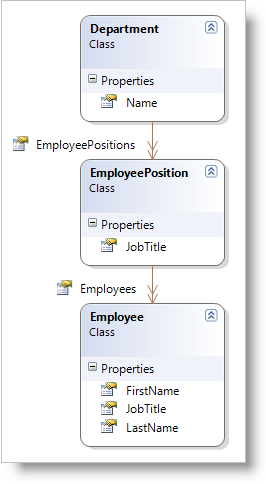 Resources DepartmentViewModel 01.png