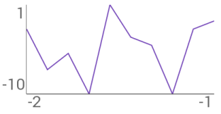 Sparkline Visual Elements 32.png