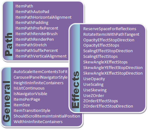 Property Categorization on CarouselViewSettings