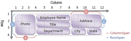 diagram showing how fields are layed out