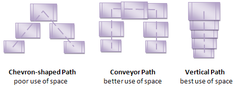 Comparison of Paths and their Usage of Space