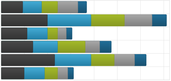 Using xamDataChart Category Series 06.png