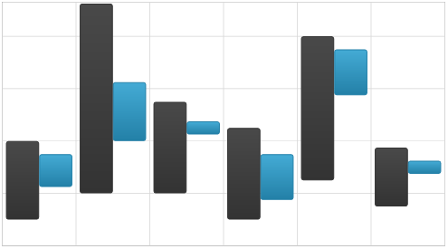 Using xamDataChart Category Series 11.png