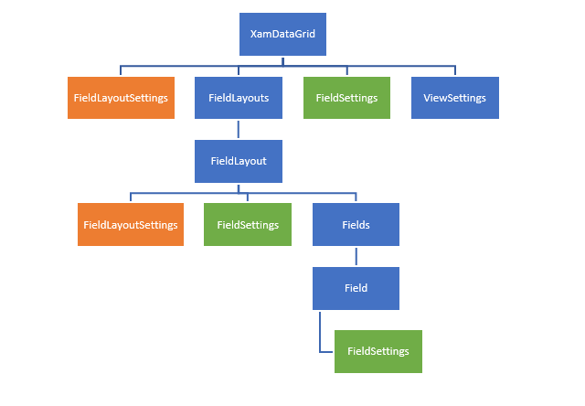 images\WPF_ConfiguringDataGrid_2.png