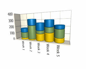 example of xamchart's 3D stacked cylinder column chart